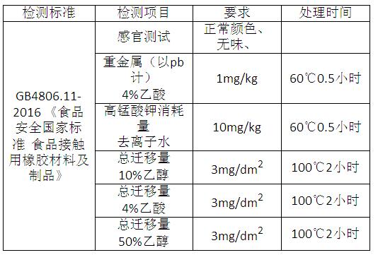 GB 4806.11-2016 《食品安全國家標(biāo)準(zhǔn) 食品接觸用橡膠材料及制品》 GB 4806.11-2016 《食品安全國家標(biāo)準(zhǔn) 食品接觸用橡膠材料及制品》