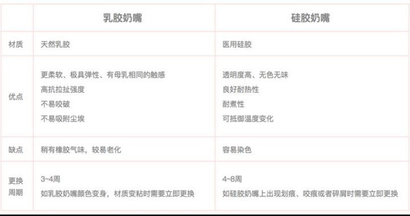 乳膠和硅膠有什么區(qū)別？列舉幾個(gè)例子說(shuō)明硅膠和乳膠材質(zhì)優(yōu)缺點(diǎn)